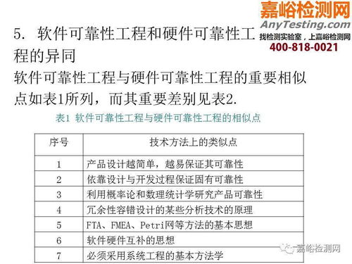 醫(yī)械研發(fā)可靠性培訓(xùn) 機(jī)械可靠性、軟件可靠性及教育軟件的開(kāi)發(fā)與應(yīng)用