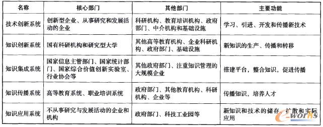 大數據驅動下的國家創新系統重塑 從技術賦能到生態重構