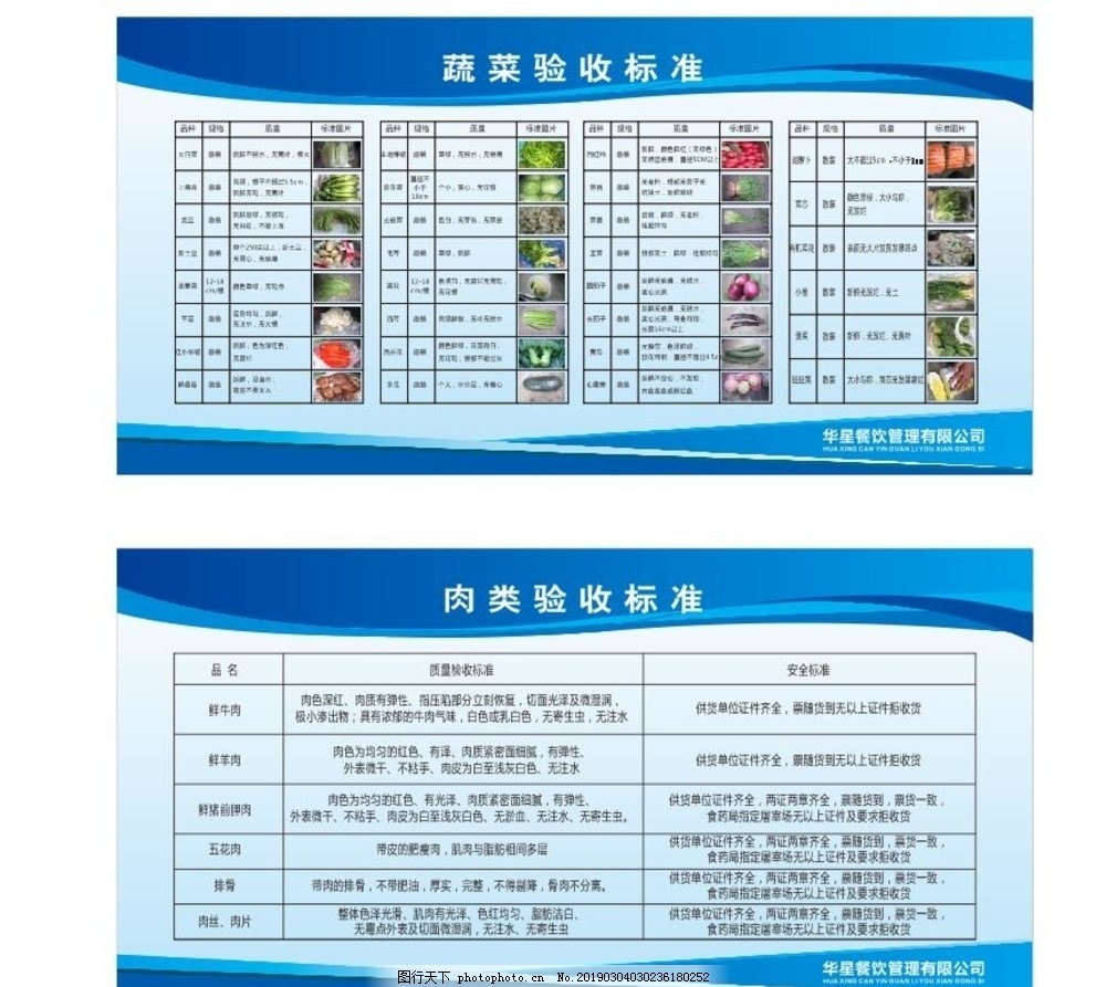 餐飲管理中肉類驗(yàn)收標(biāo)準(zhǔn)及圖片指南