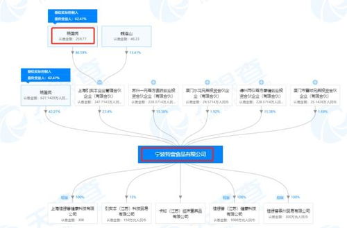 寧波特壹食品公司 特殊醫學用途配方食品注冊 未獲批 此前曾因飲料產品冒充特醫奶粉被國家市場總局查處